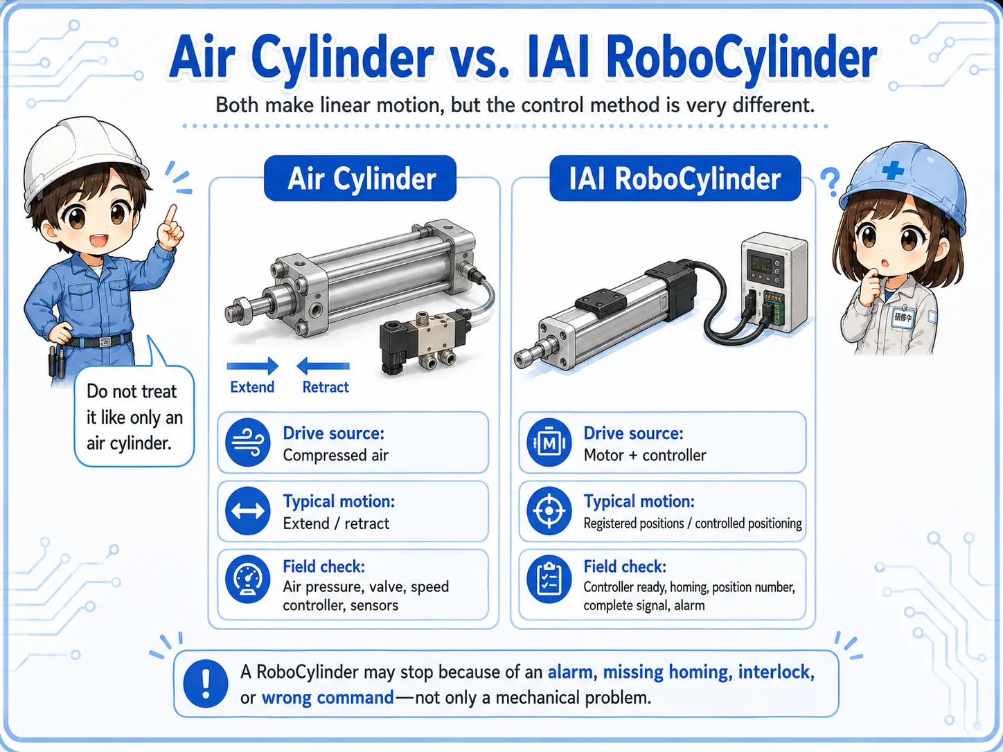 Comparison between an air cylinder and an IAI RoboCylinder