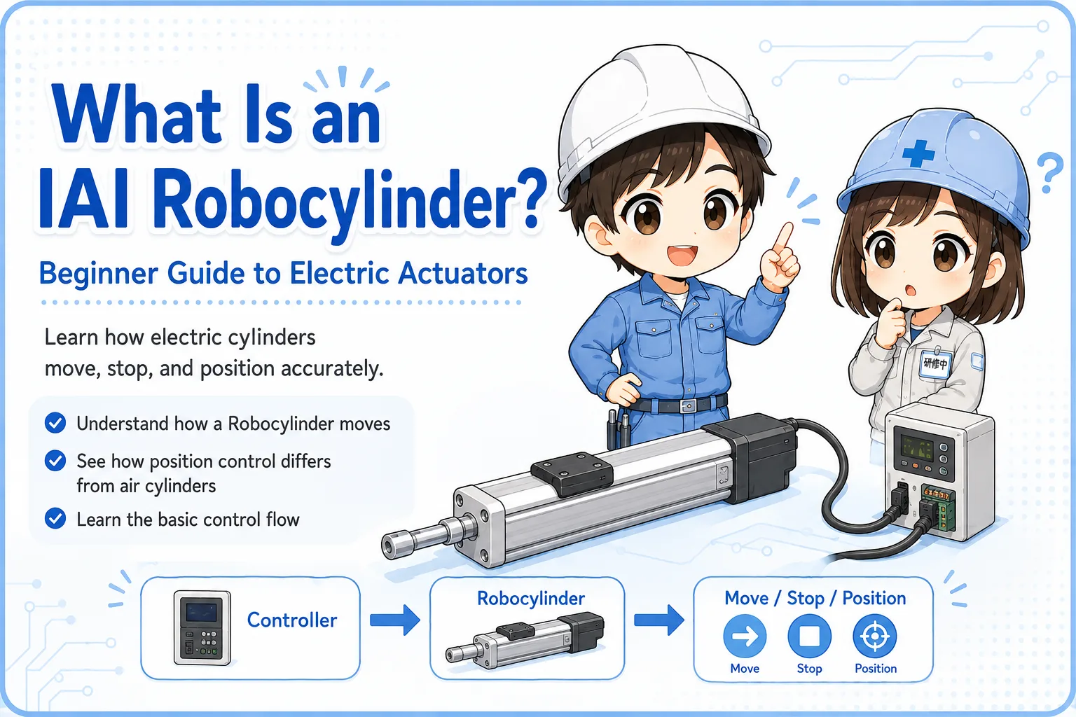 Basic overview of an IAI RoboCylinder system with controller, actuator, PLC, and power supply