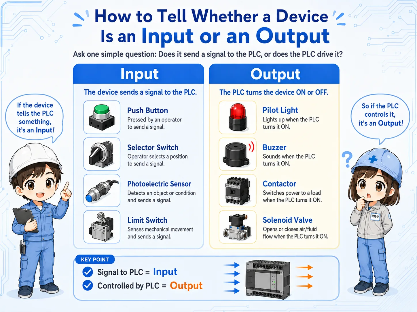 Decision guide for input or output devices