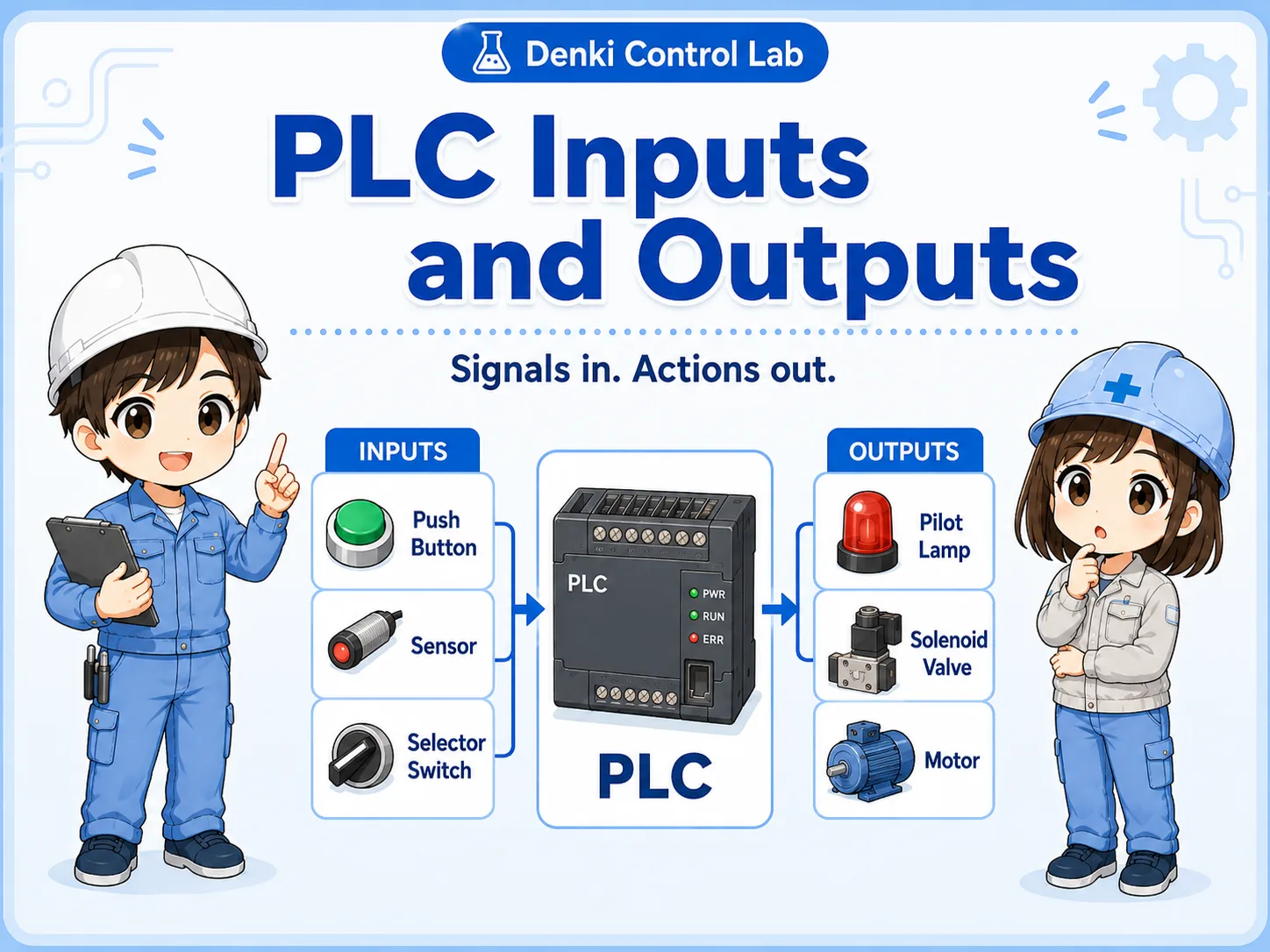 PLC inputs and outputs
