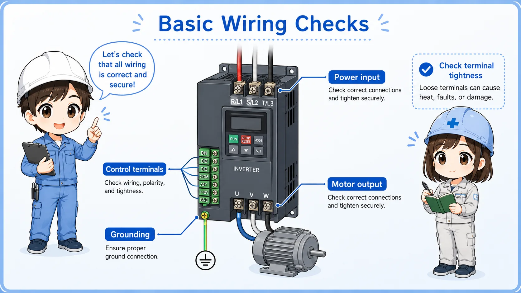 Inverter wiring check points including power input motor output control terminals and grounding