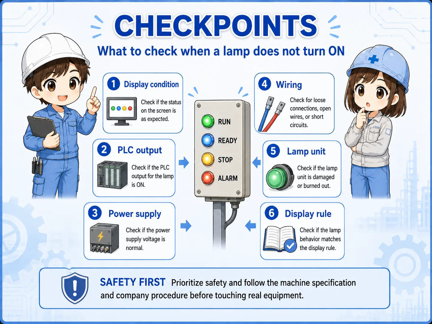 Field checklist for troubleshooting lamp indicator circuits