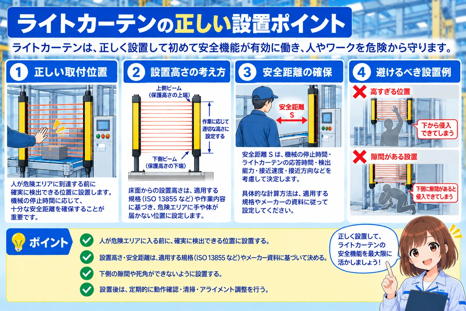 ライトカーテンの設置位置、設置高さ、安全距離、回り込みや隙間を防ぐポイントをまとめた図。