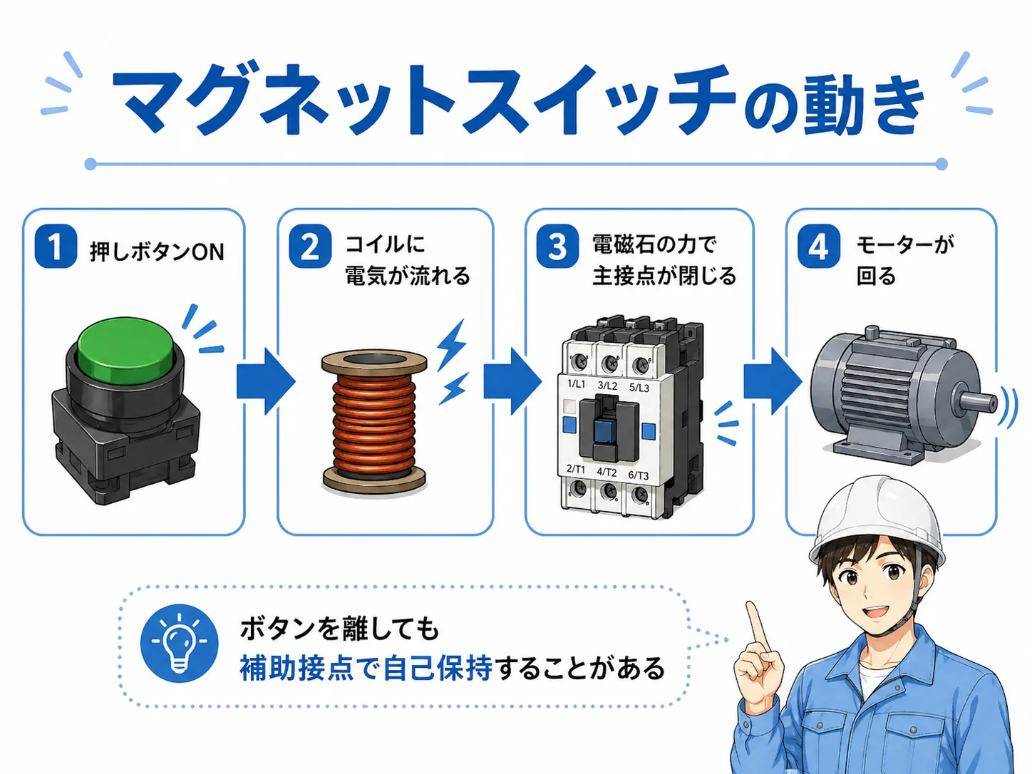 マグネットスイッチの動作の流れ図