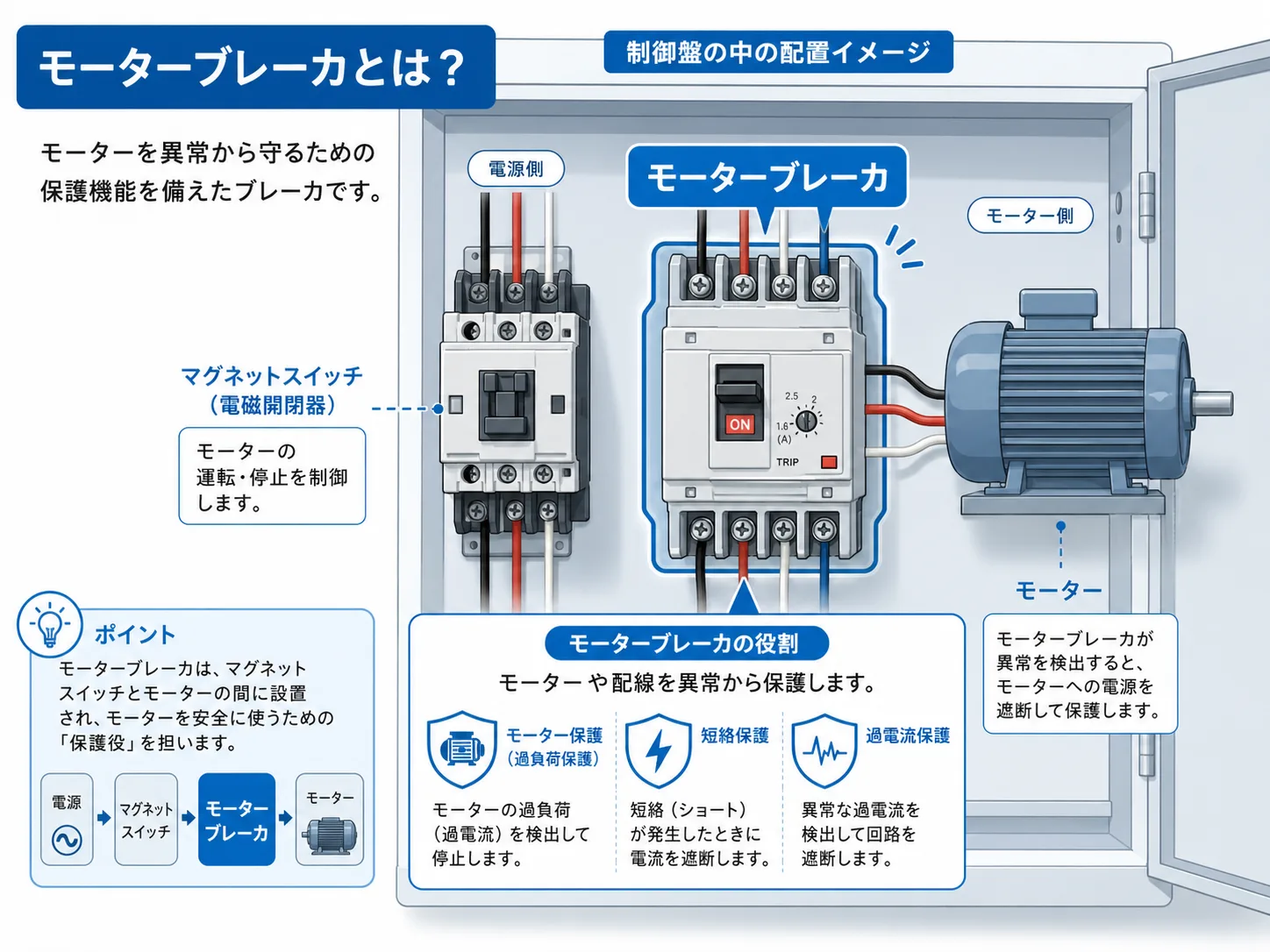 モーターブレーカの基本を解説する記事イメージ