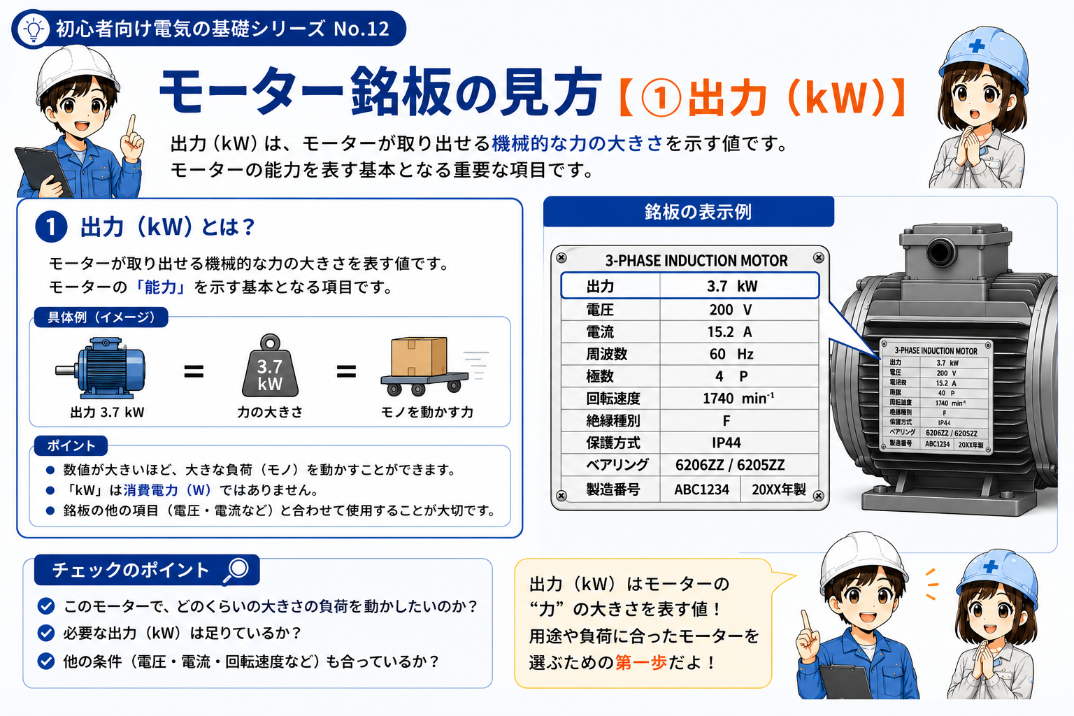 モーター銘板のkWが定格出力を表すことを示す初心者向け概念図