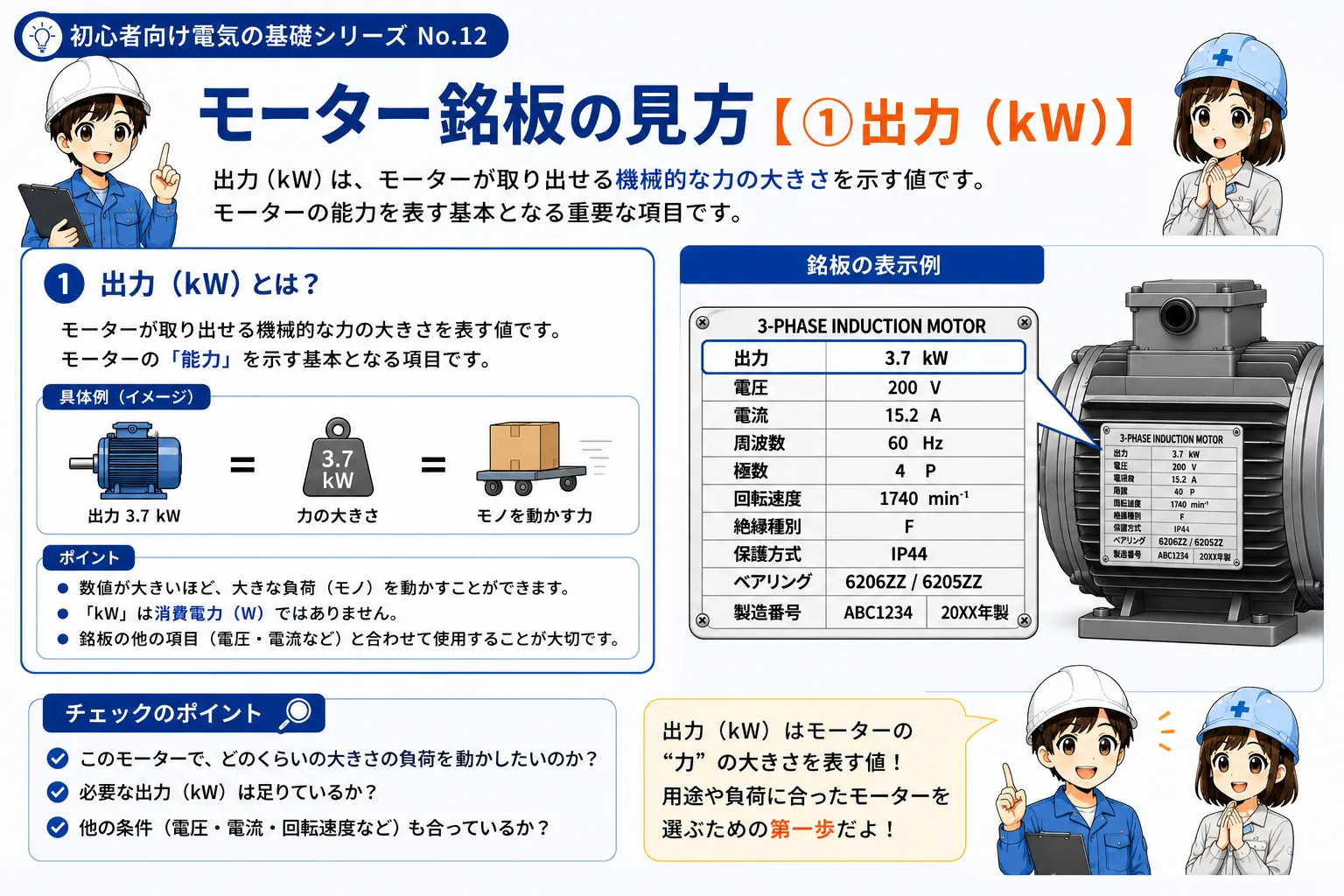 モーター銘板のkWが定格出力を表すことを示す初心者向け概念図