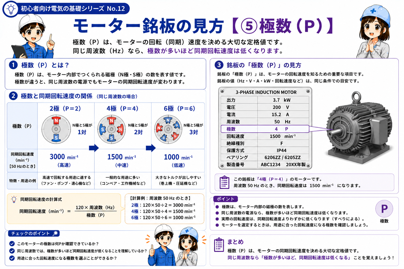 2極・4極・6極と回転速度の関係を初心者向けに示す概念図
