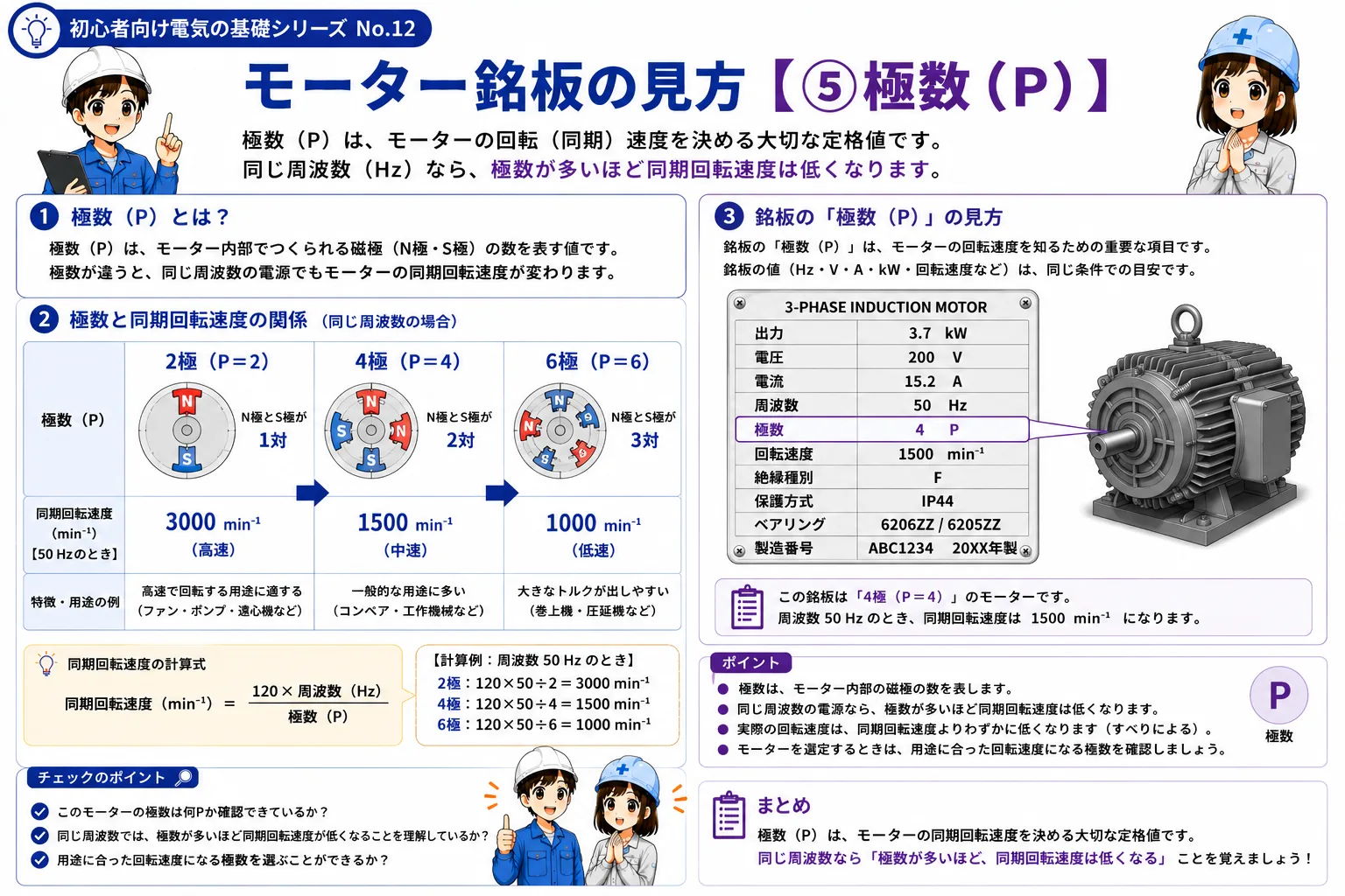 2極・4極・6極と回転速度の関係を初心者向けに示す概念図