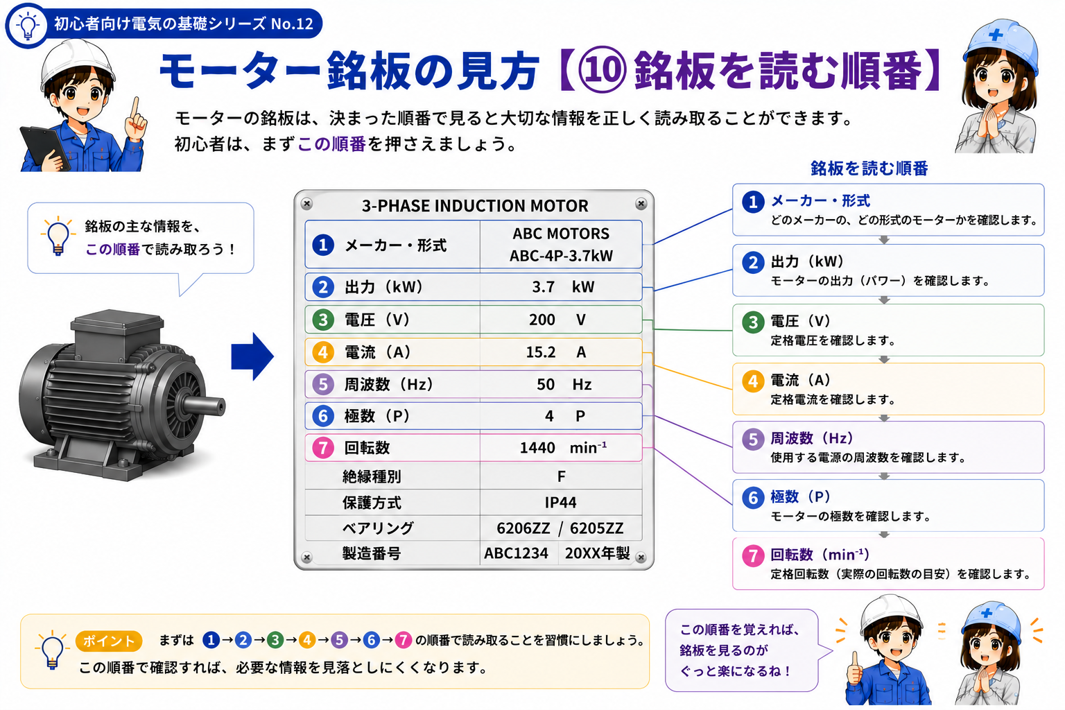 モーター銘板をメーカー形式からkW・V・A・Hz・極数・回転数の順に読む学習用ガイド