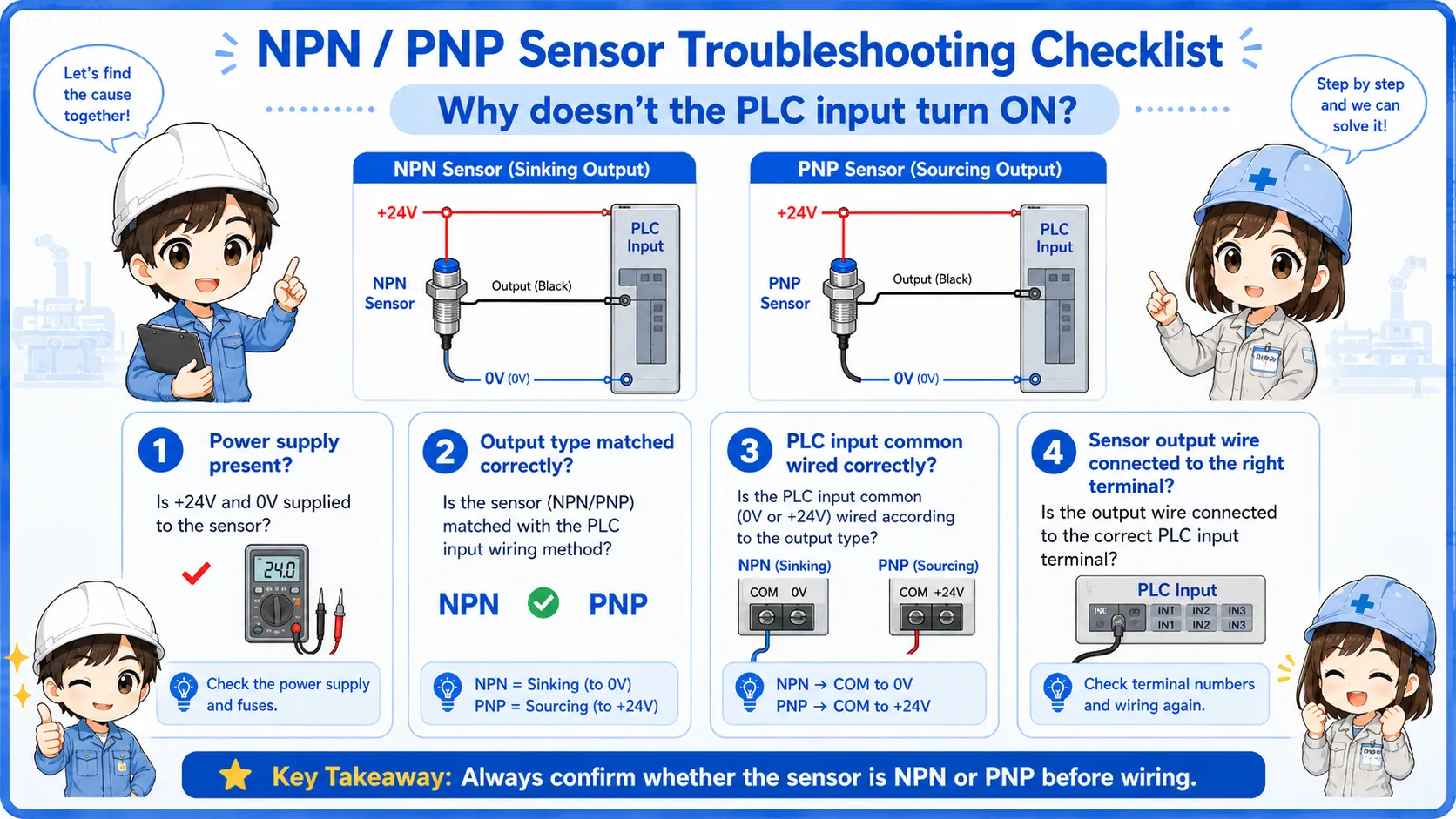 NPN and PNP sensor troubleshooting checklist