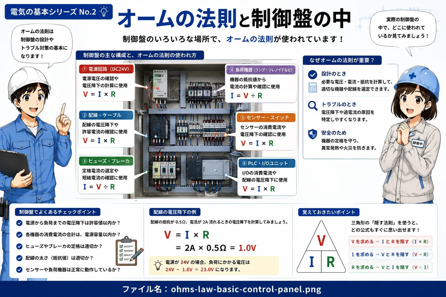 DC24V制御盤の学習とオームの法則のつながりを示す概念図