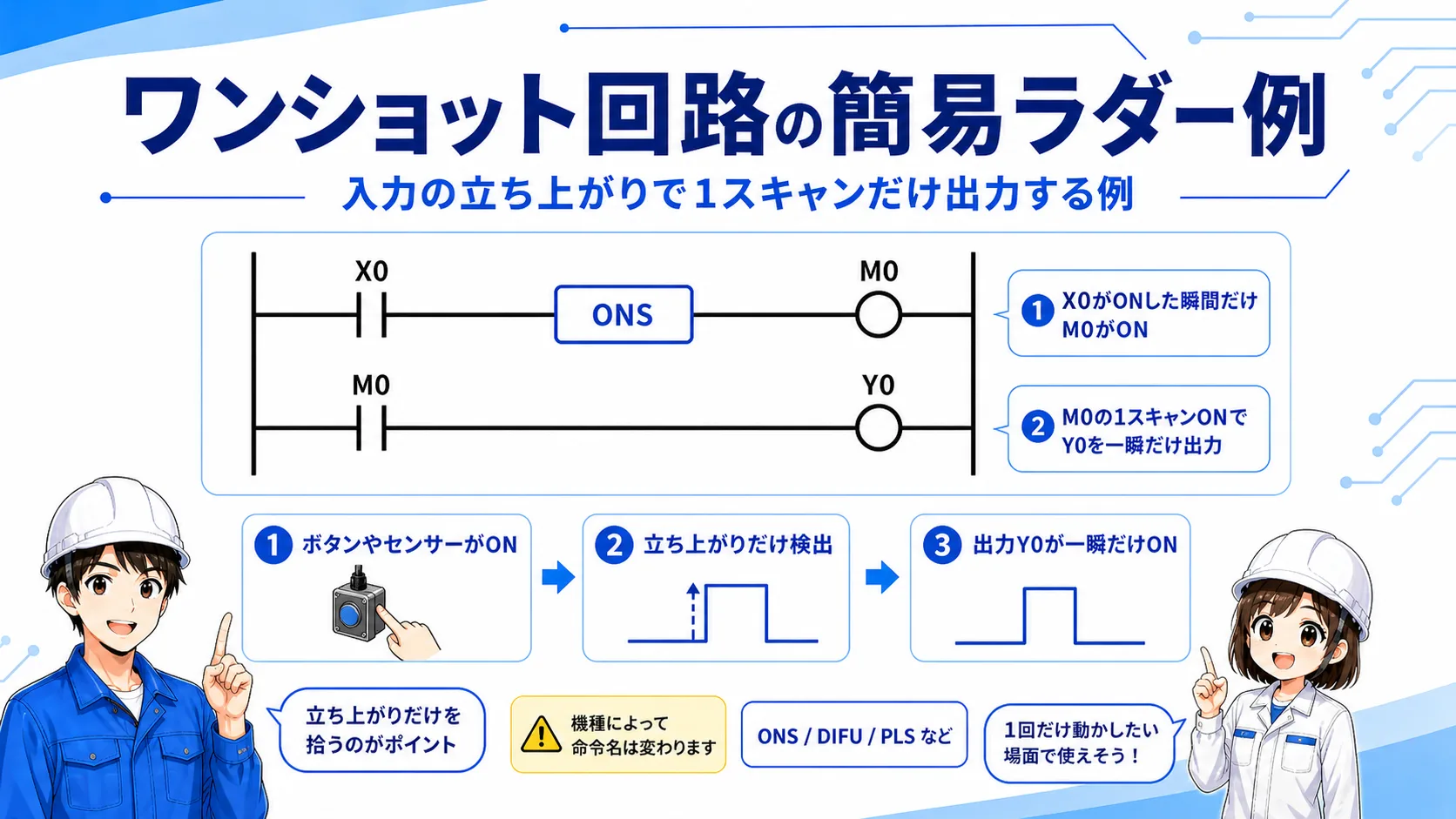 ワンショット回路の簡易ラダー例
