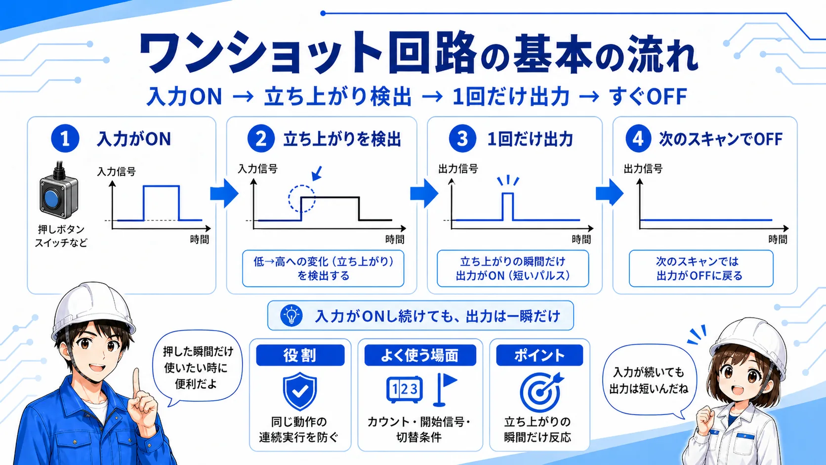 ワンショット回路の基本の流れ