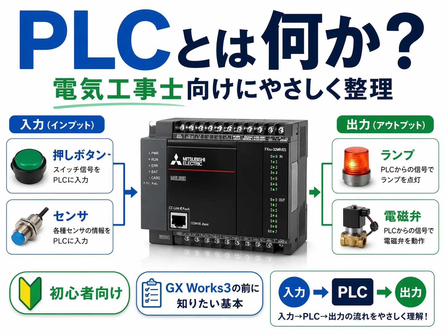 PLCとは何か？の記事