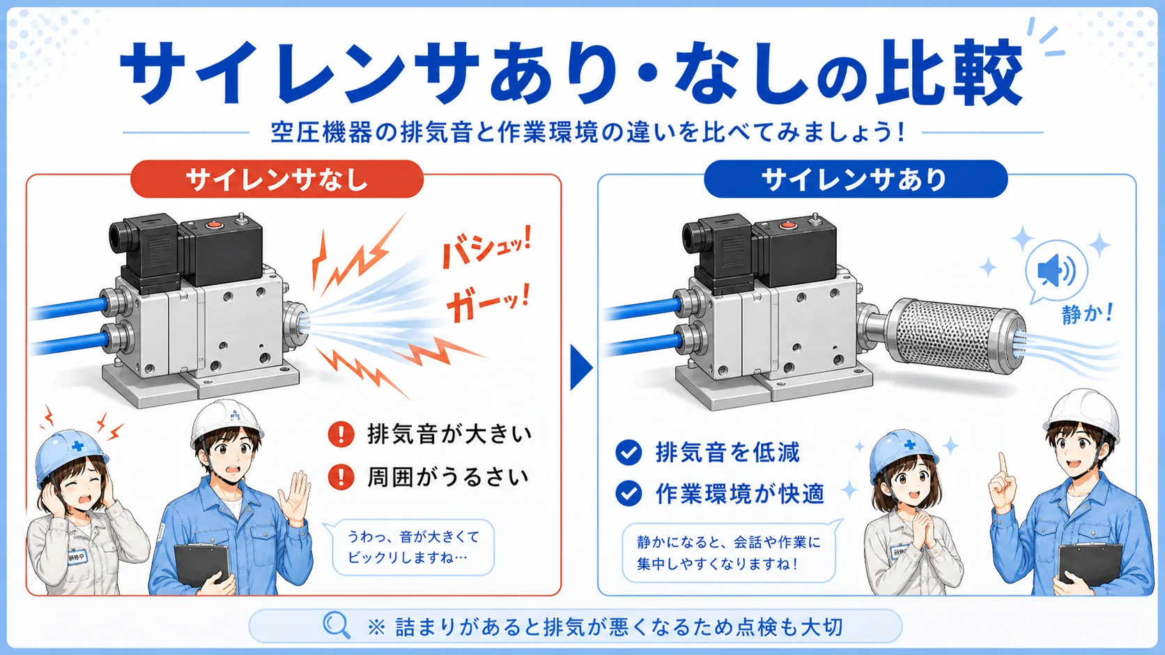 サイレンサなしで排気音が大きい状態とサイレンサありで排気音を下げる状態の比較図