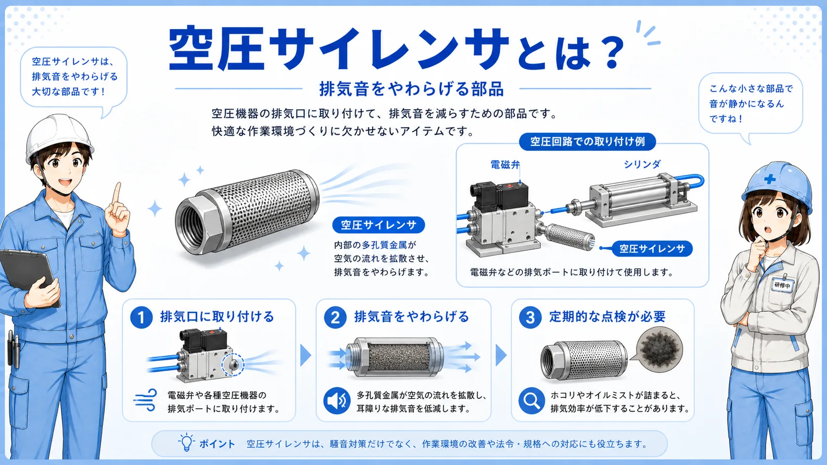 エアバルブの排気ポートにサイレンサが取り付けられている基本構成図