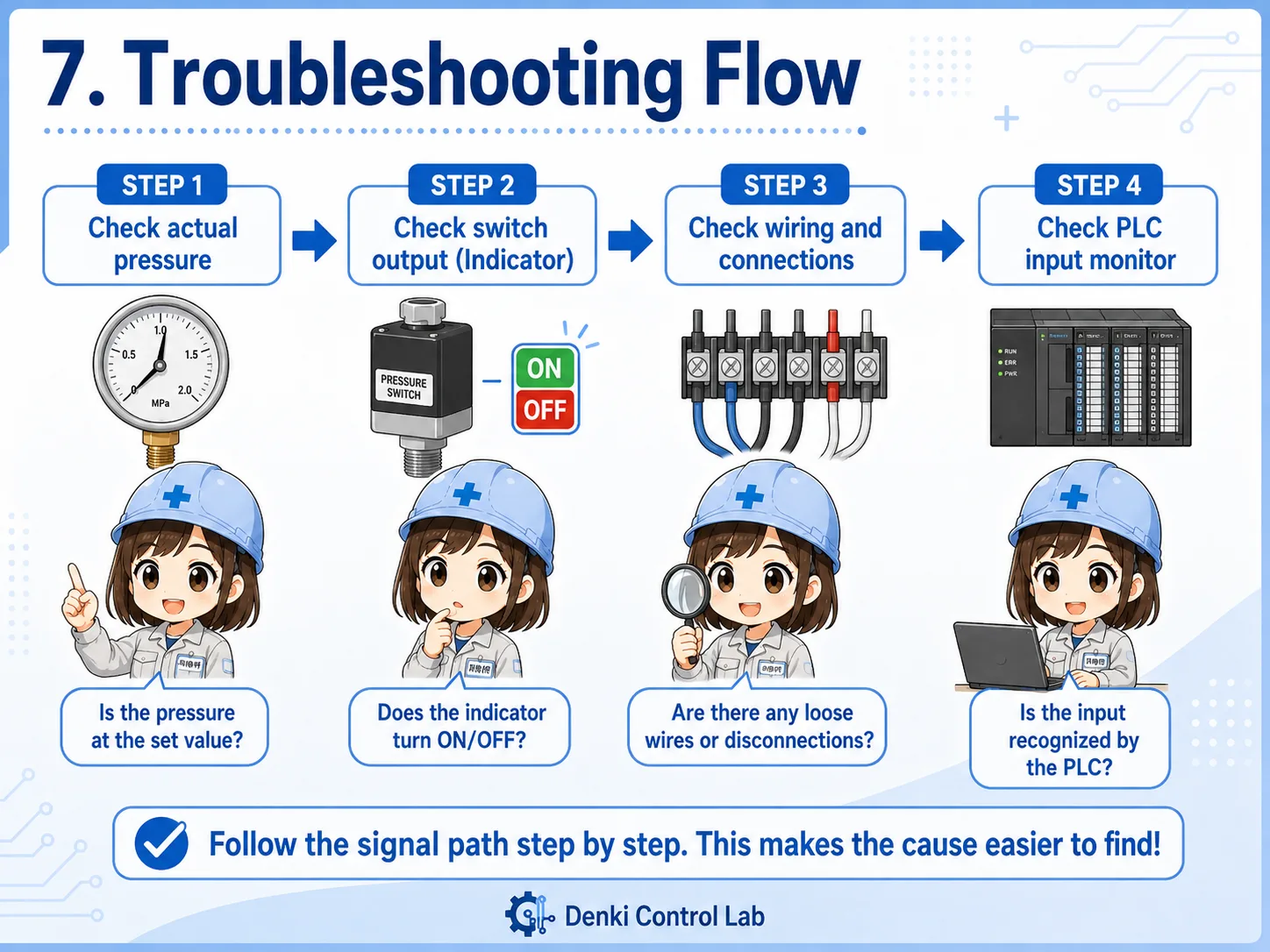 Pressure switch troubleshooting flow