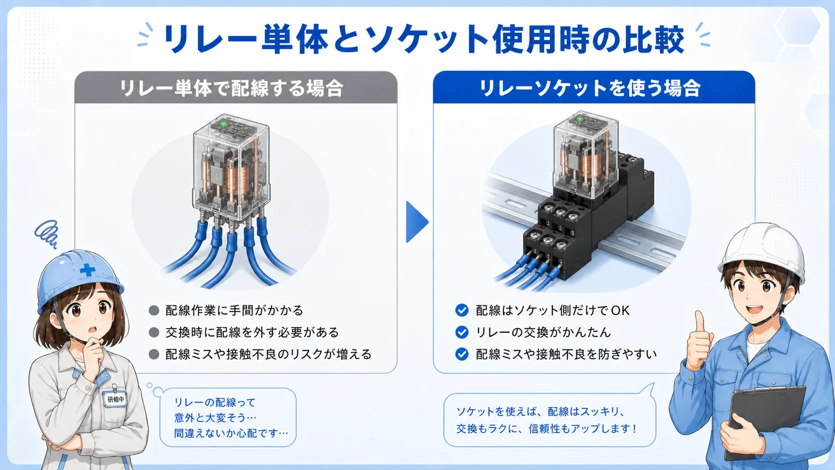 リレー本体とリレーソケットの役割の違いを比較した図