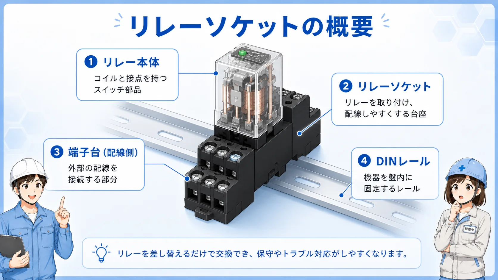 リレー本体、リレーソケット、端子台、配線の関係を示した基本構成図