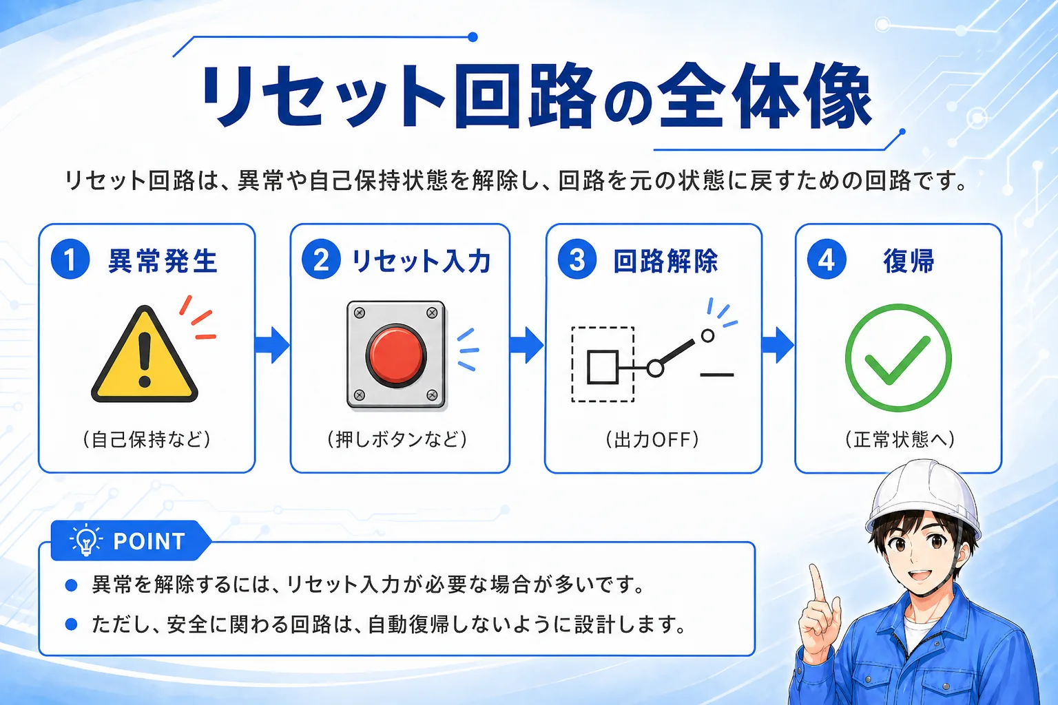リセット回路の全体像。異常発生、リセット入力、回路解除、復帰までの流れ