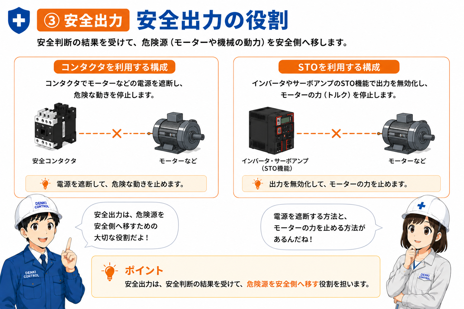 安全判断から安全出力を通じて危険源を安全側へ移す概念図