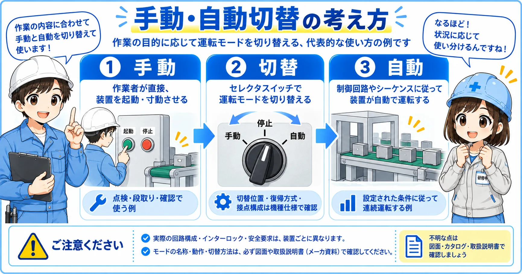 セレクタスイッチによる手動・自動切替のイメージ
