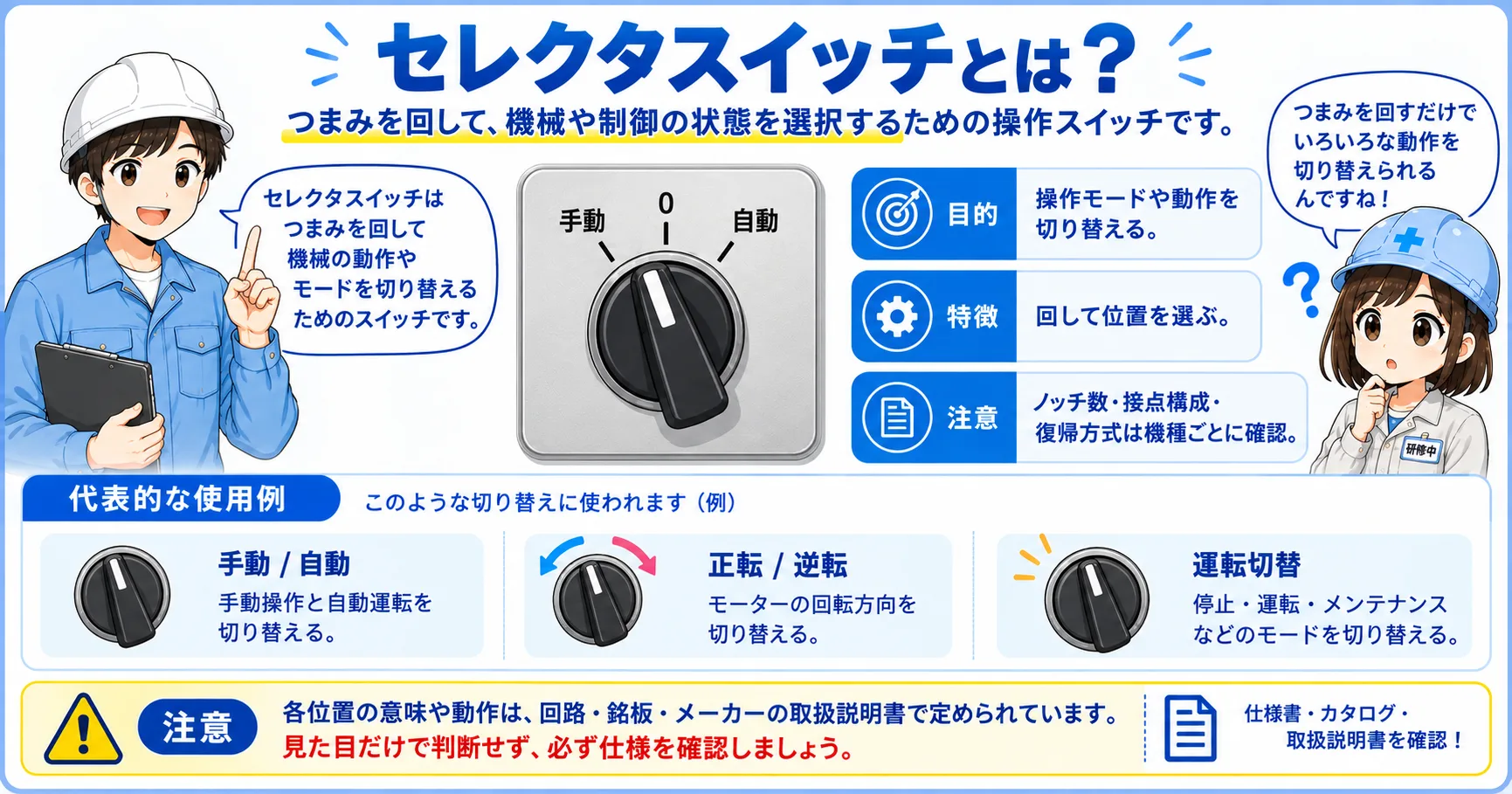 セレクタスイッチの基本を解説する記事イメージ