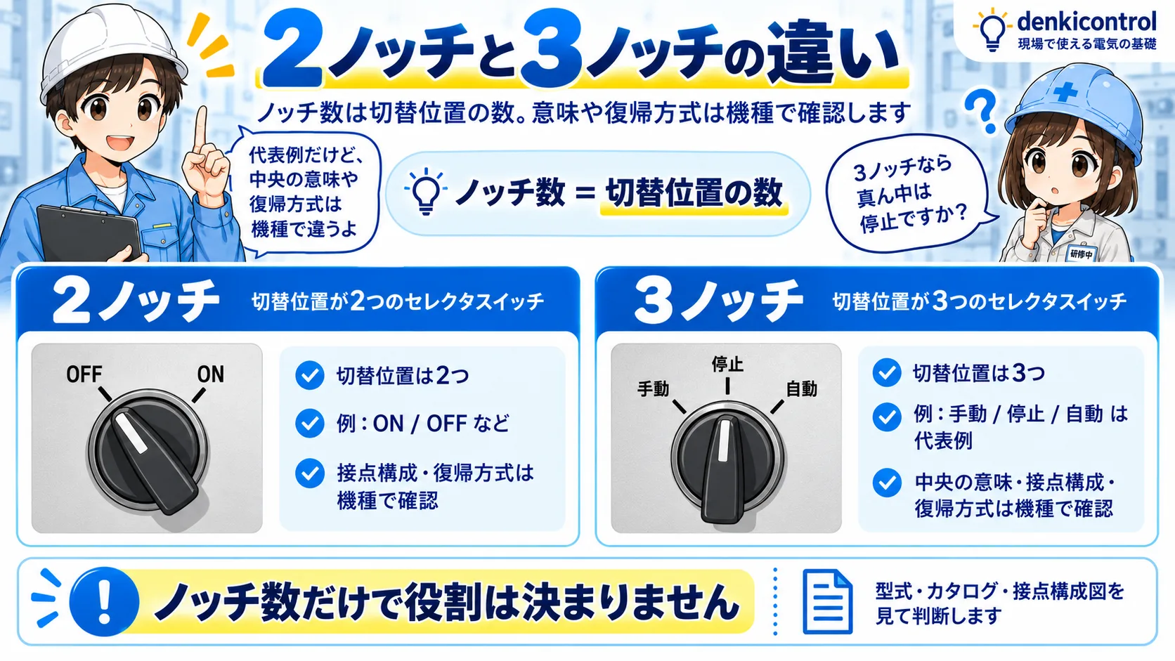 2ノッチと3ノッチのセレクタスイッチの違い