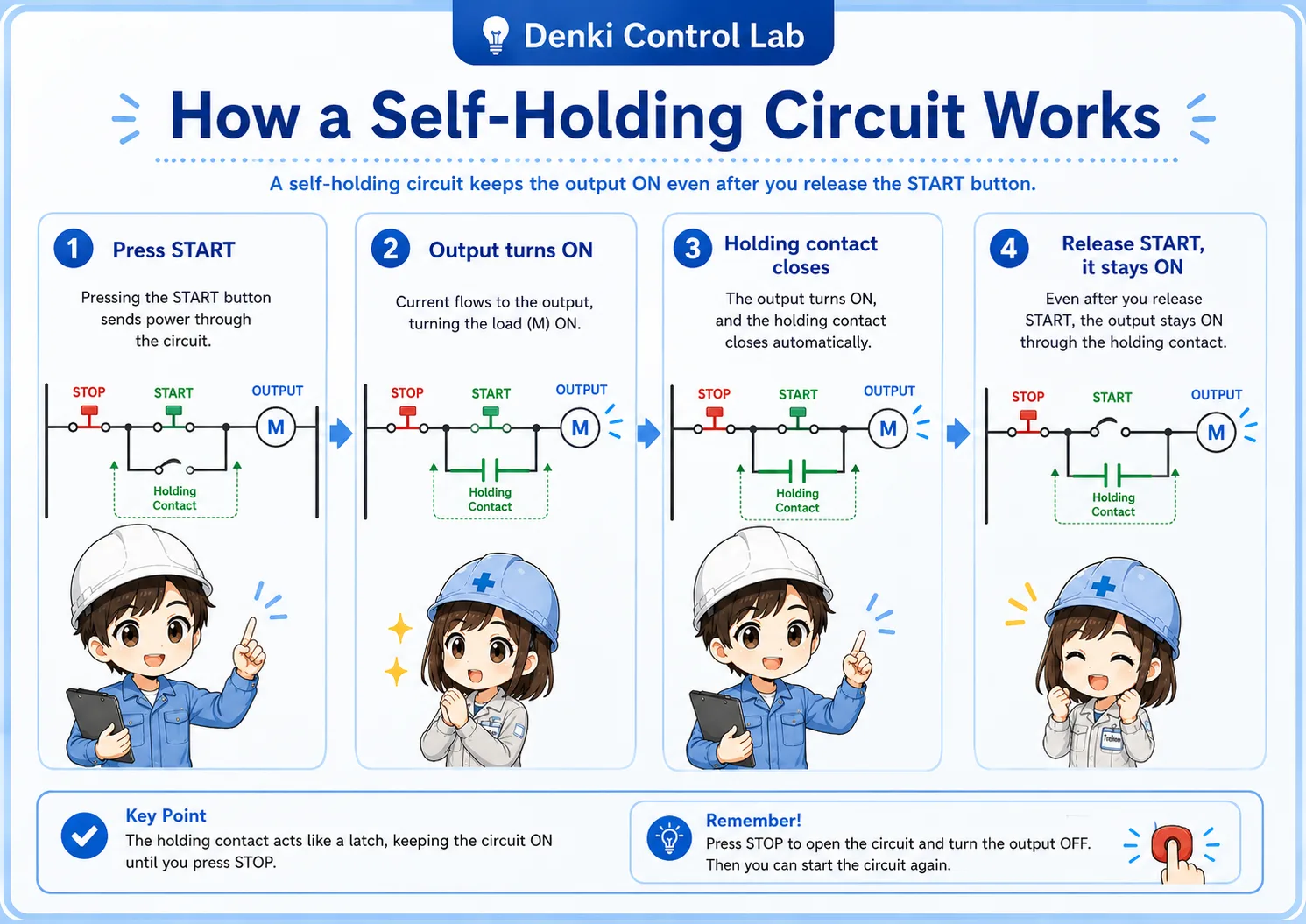 How a self-holding circuit works