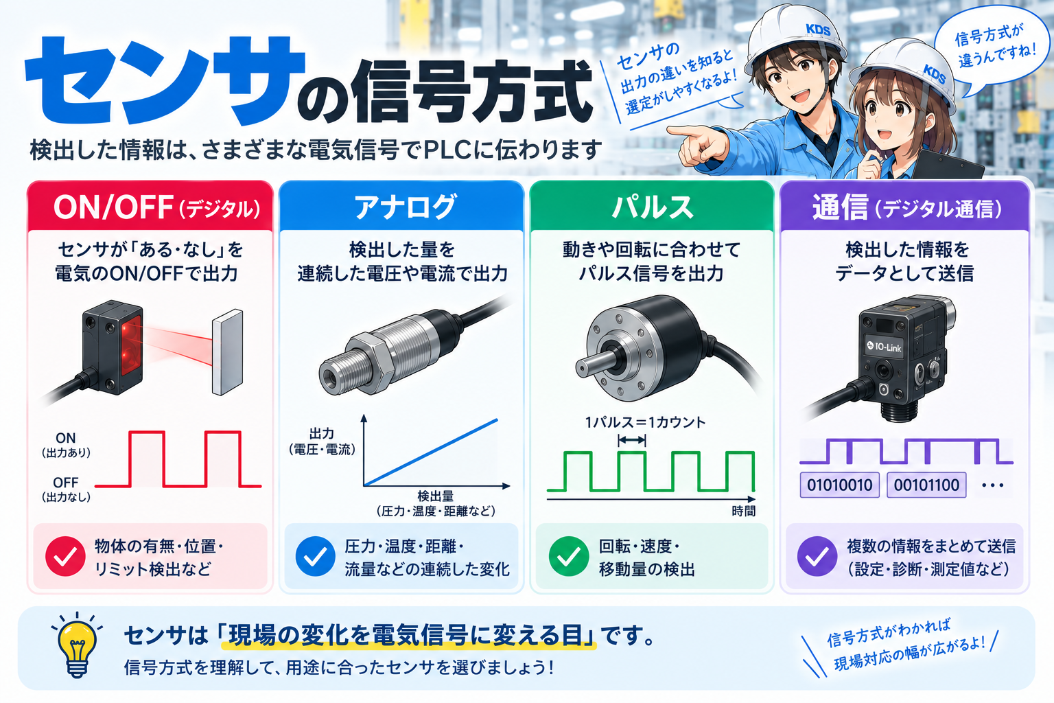 ON/OFF、アナログ、パルス、通信の4つのセンサ信号方式を比較した図。