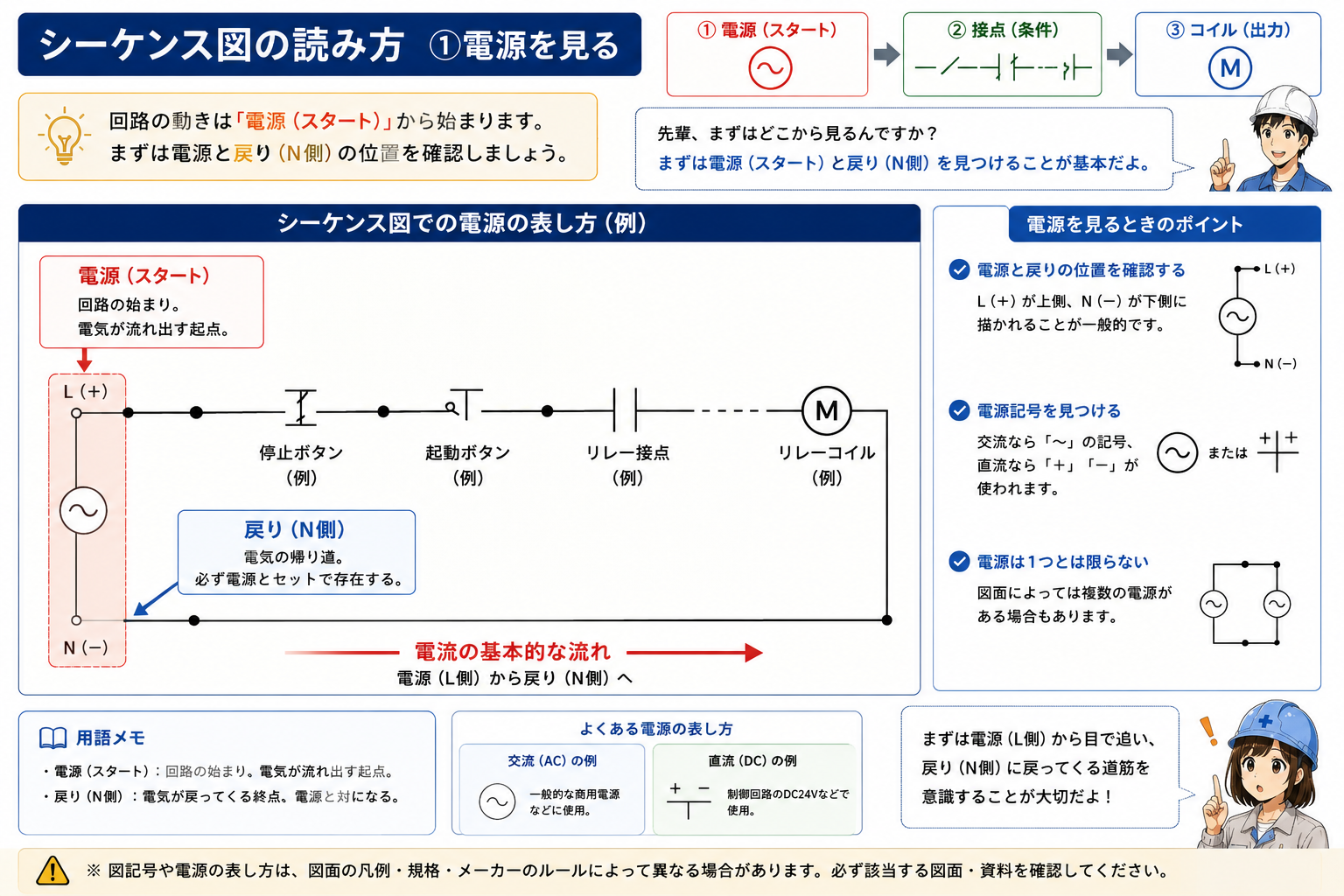 シーケンス図で電源と回路の範囲を見る考え方