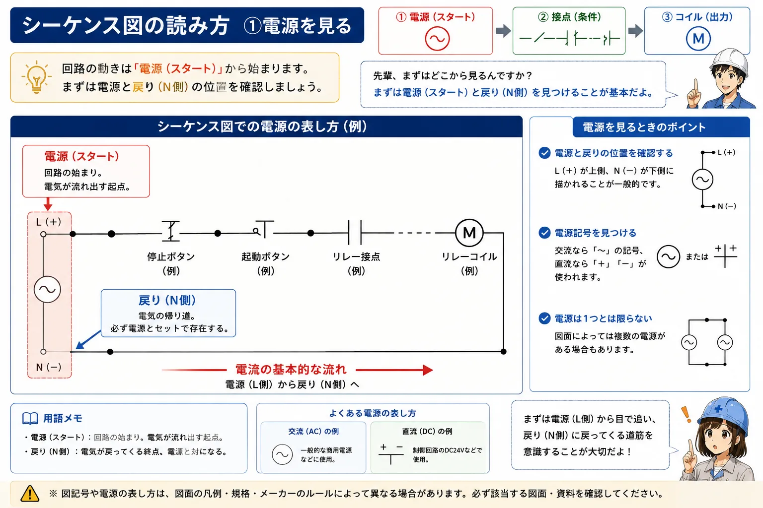 シーケンス図で電源と回路の範囲を見る考え方