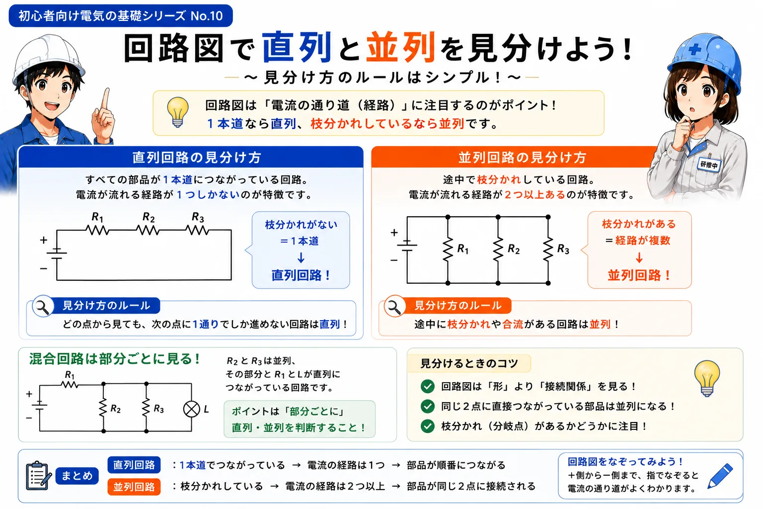 回路図で直列と並列を見分ける考え方を示す概念図