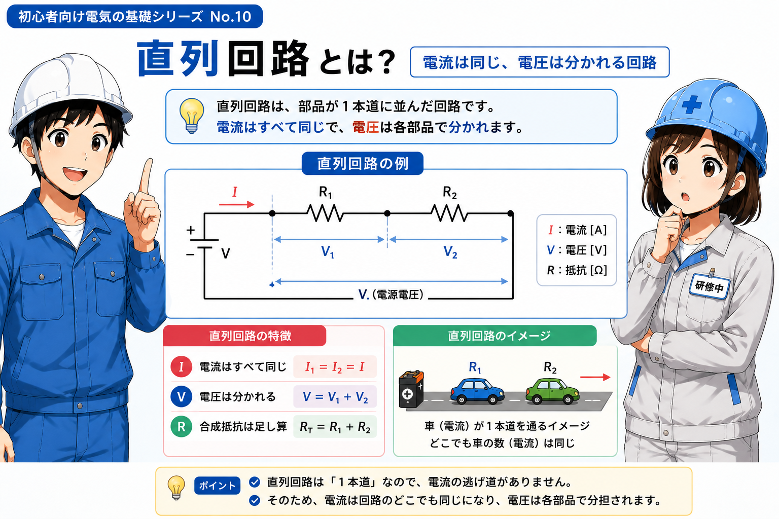 直列回路で電流が共通し電圧が分かれる概念図