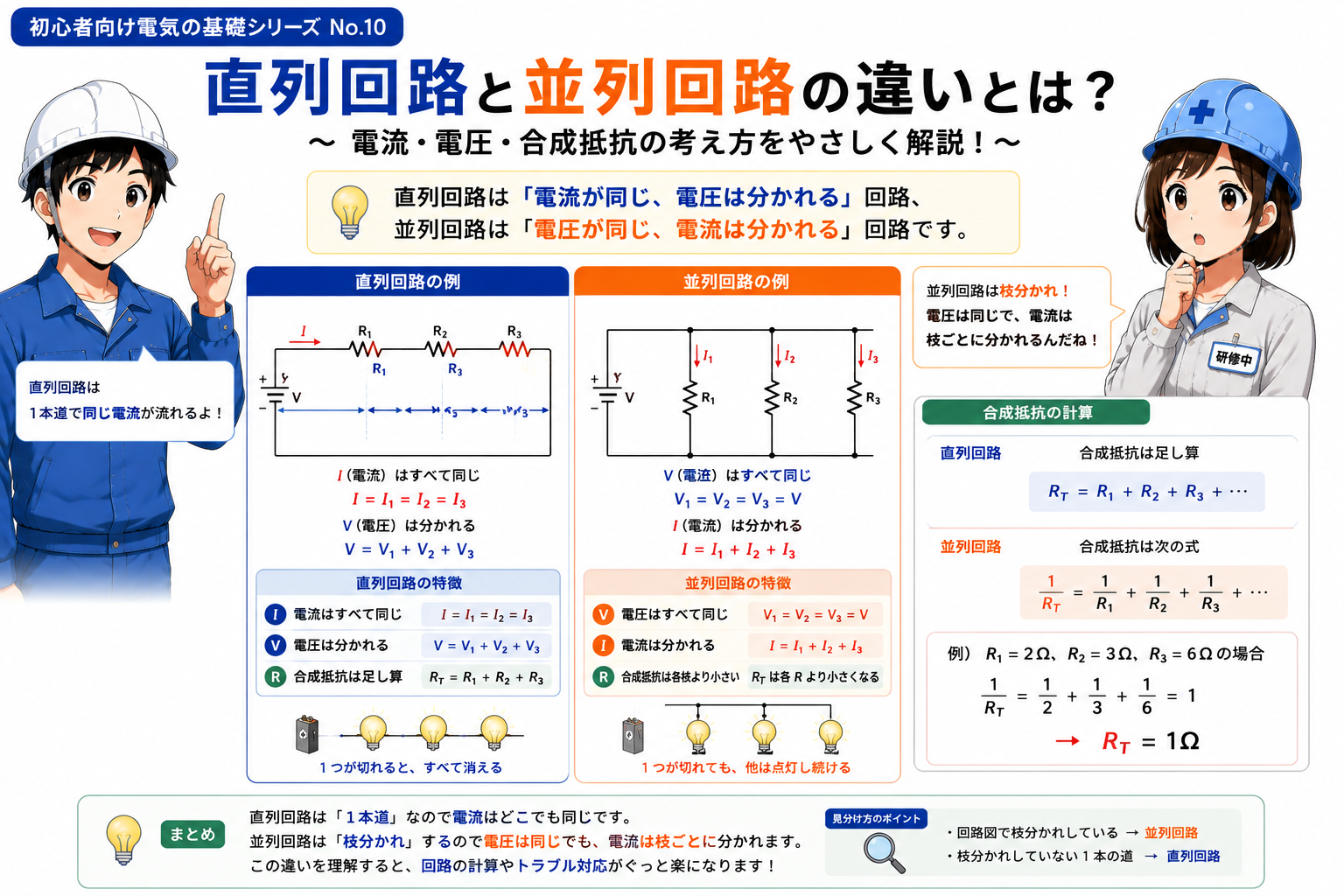 直列回路と並列回路の電圧と電流を比較する図