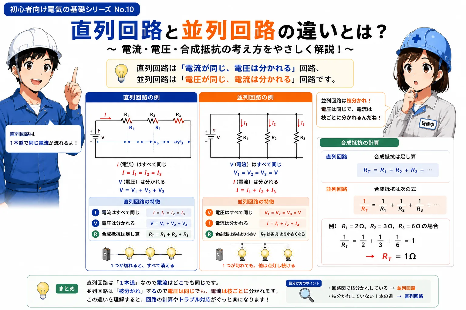直列回路と並列回路の電圧と電流を比較する図
