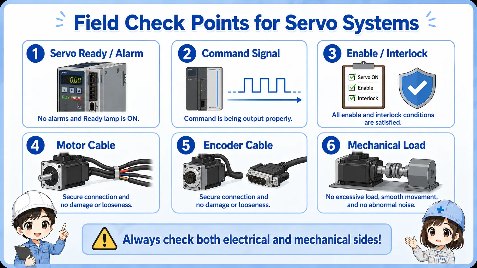 Field check points for servo motor and servo amplifier troubleshooting