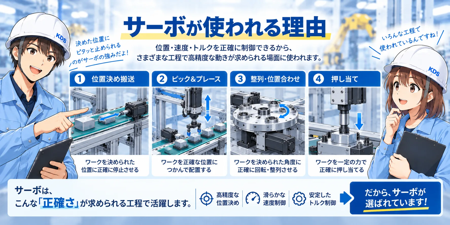搬送、ピックアンドプレース、整列、押し当てでサーボの位置決めが使われる例