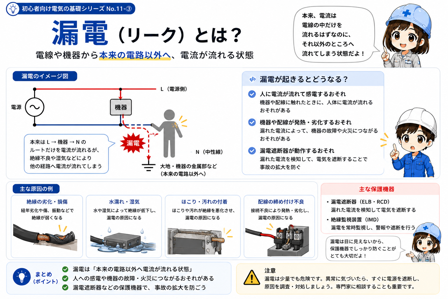 本来の電路以外へ電流が漏れる状態を示す概念図。漏れる電流の大きさや保護動作は設備によって異なる