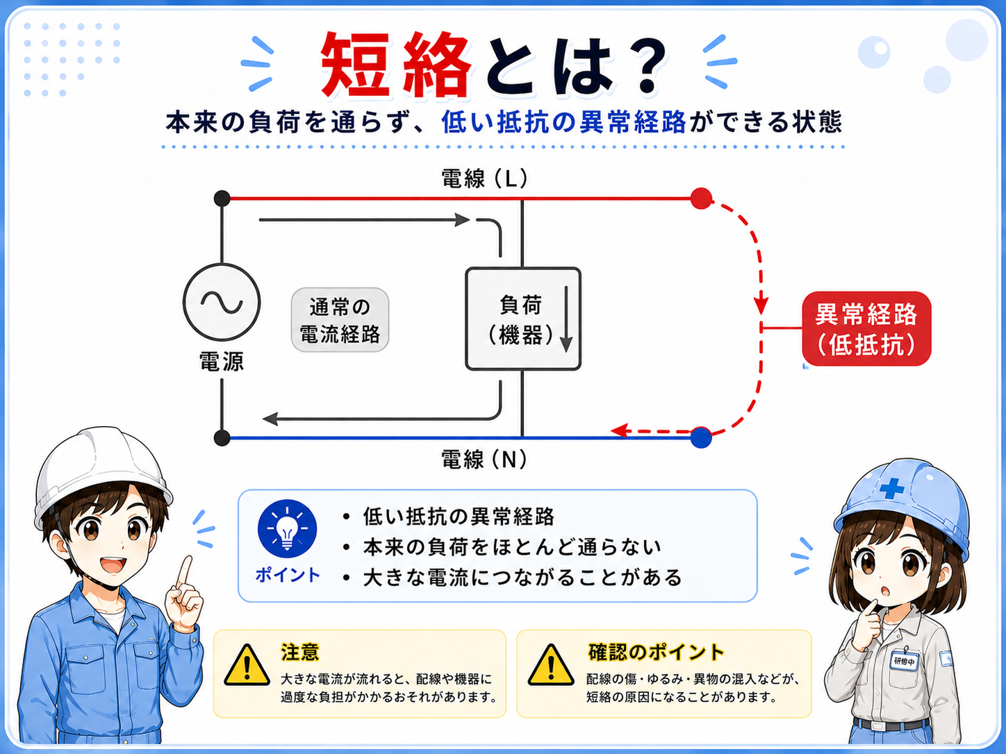 短絡で本来の負荷を避けた低抵抗経路に電流が流れる概念図