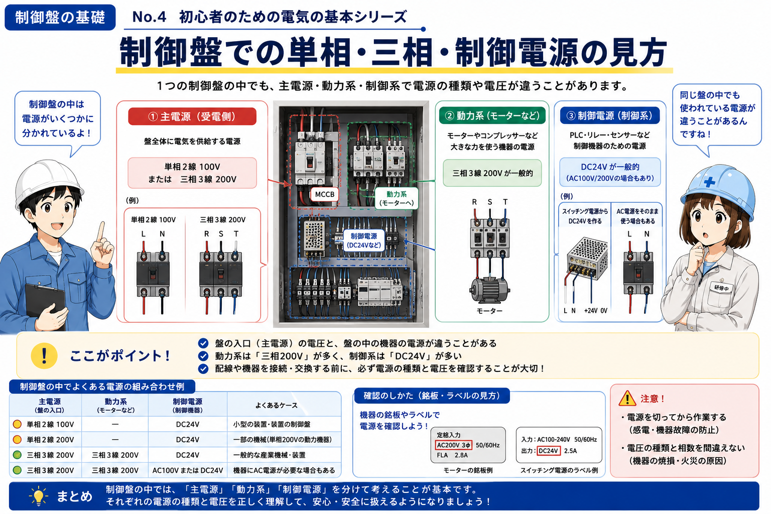 制御盤で単相・三相・制御電源を区別して見る基本イメージ