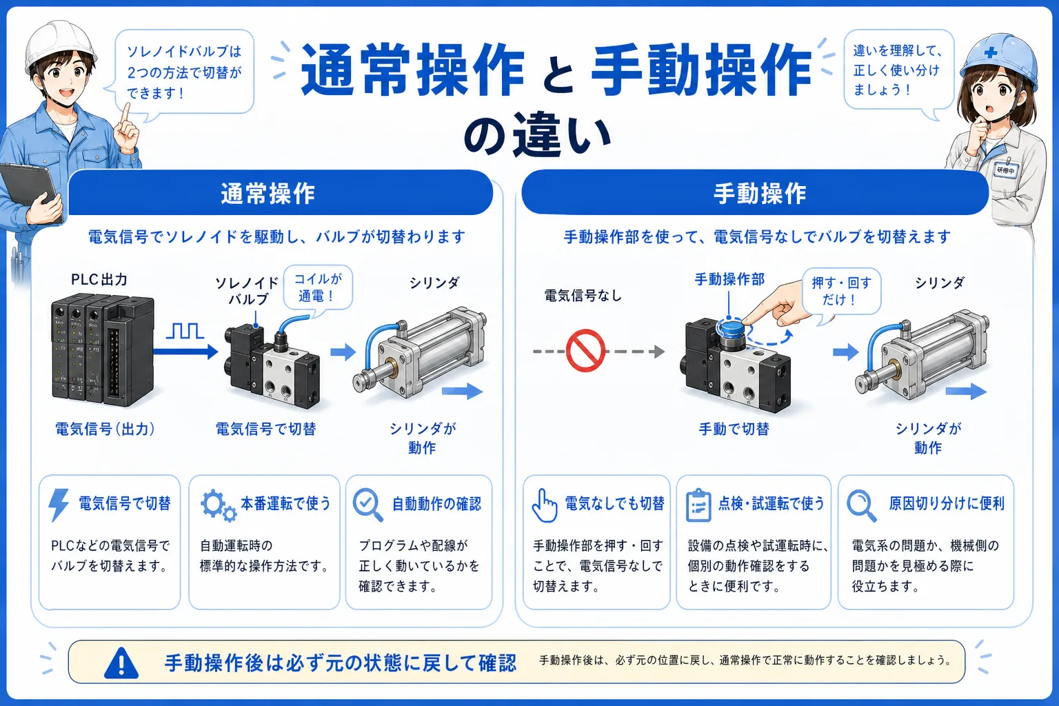 瞬時式とロック式の手動操作の違いを比較した図