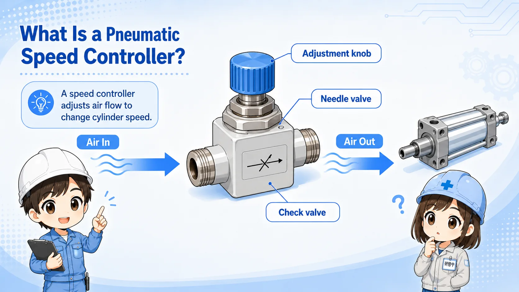 Step by step adjustment flow for a pneumatic speed controller screw and lock nut
