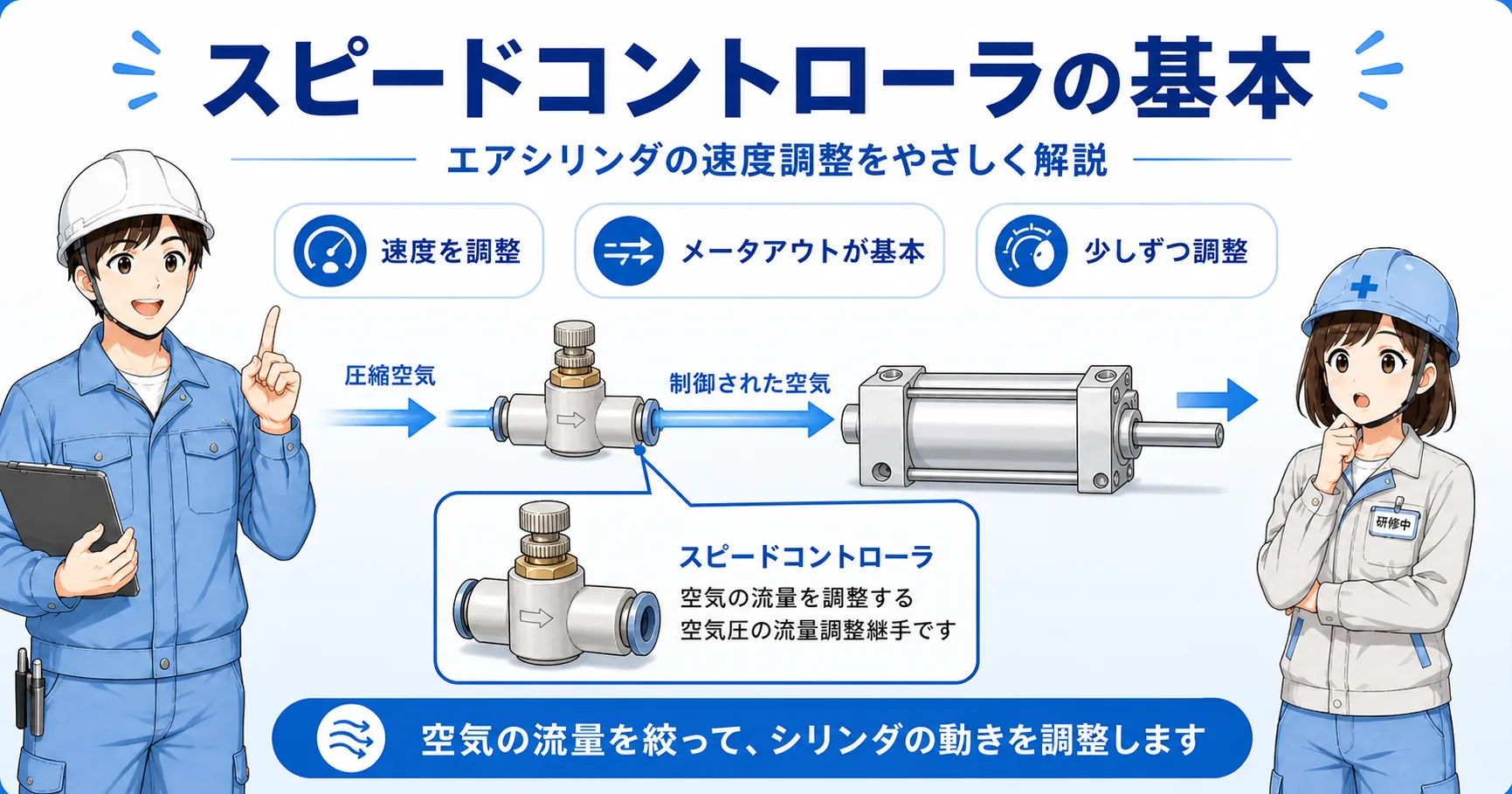 スピードコントローラとは？エアシリンダの速度調整をやさしく解説