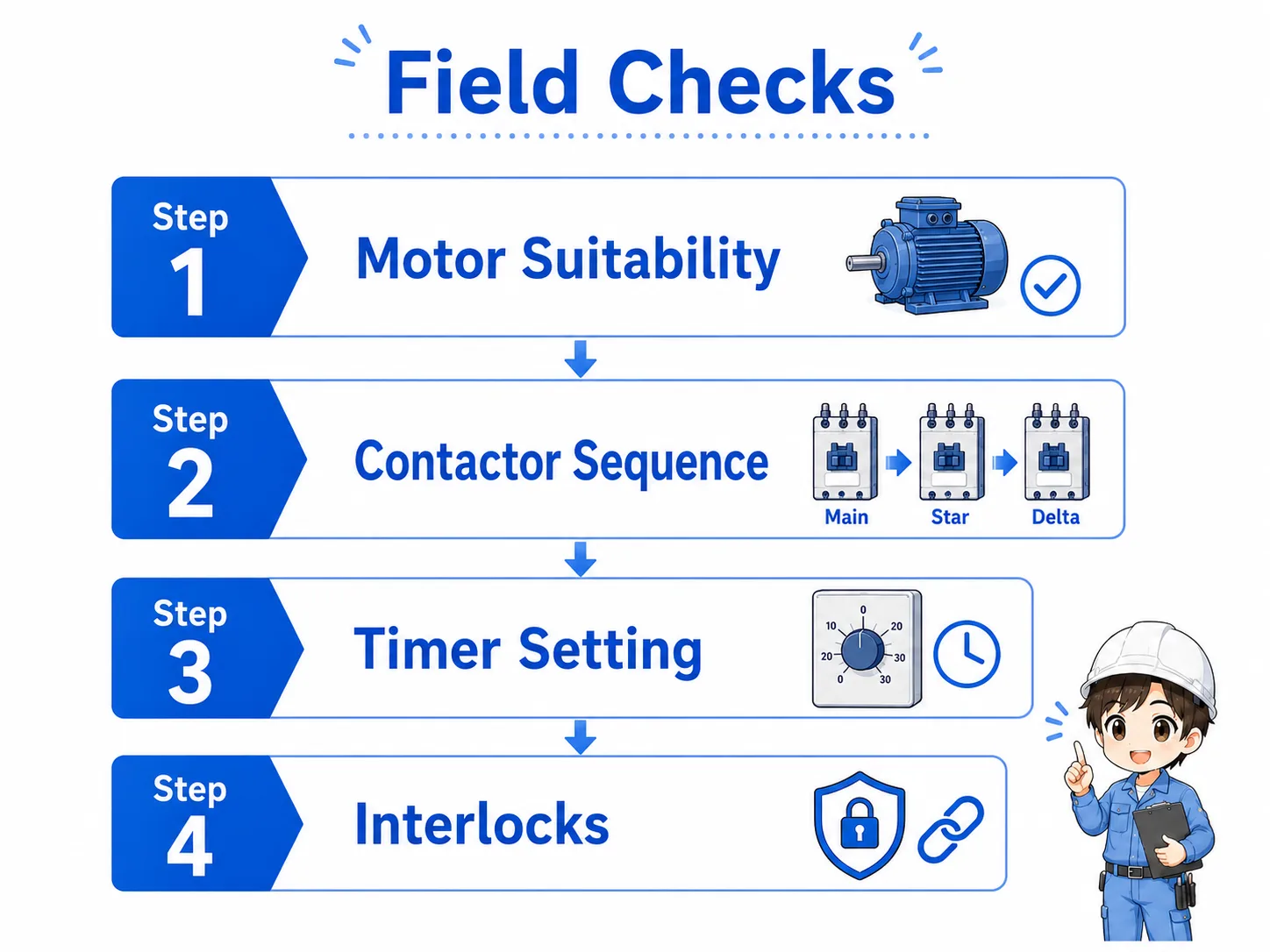 Field checklist for troubleshooting a star-delta starter circuit