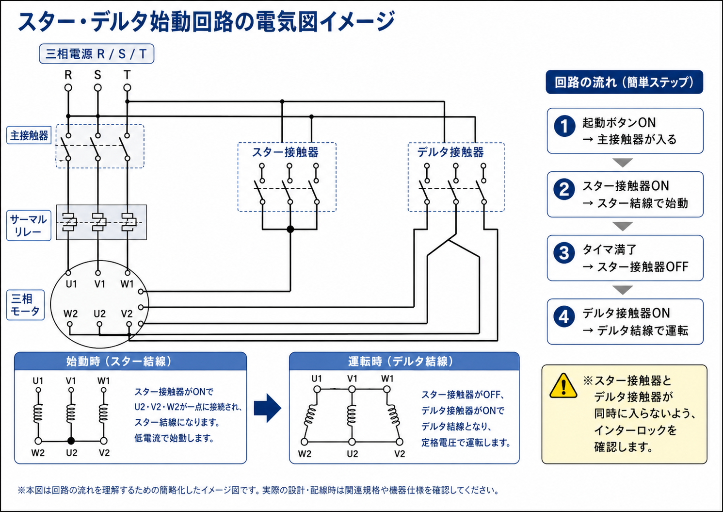 スター・デルタ始動回路の電気図の流れ