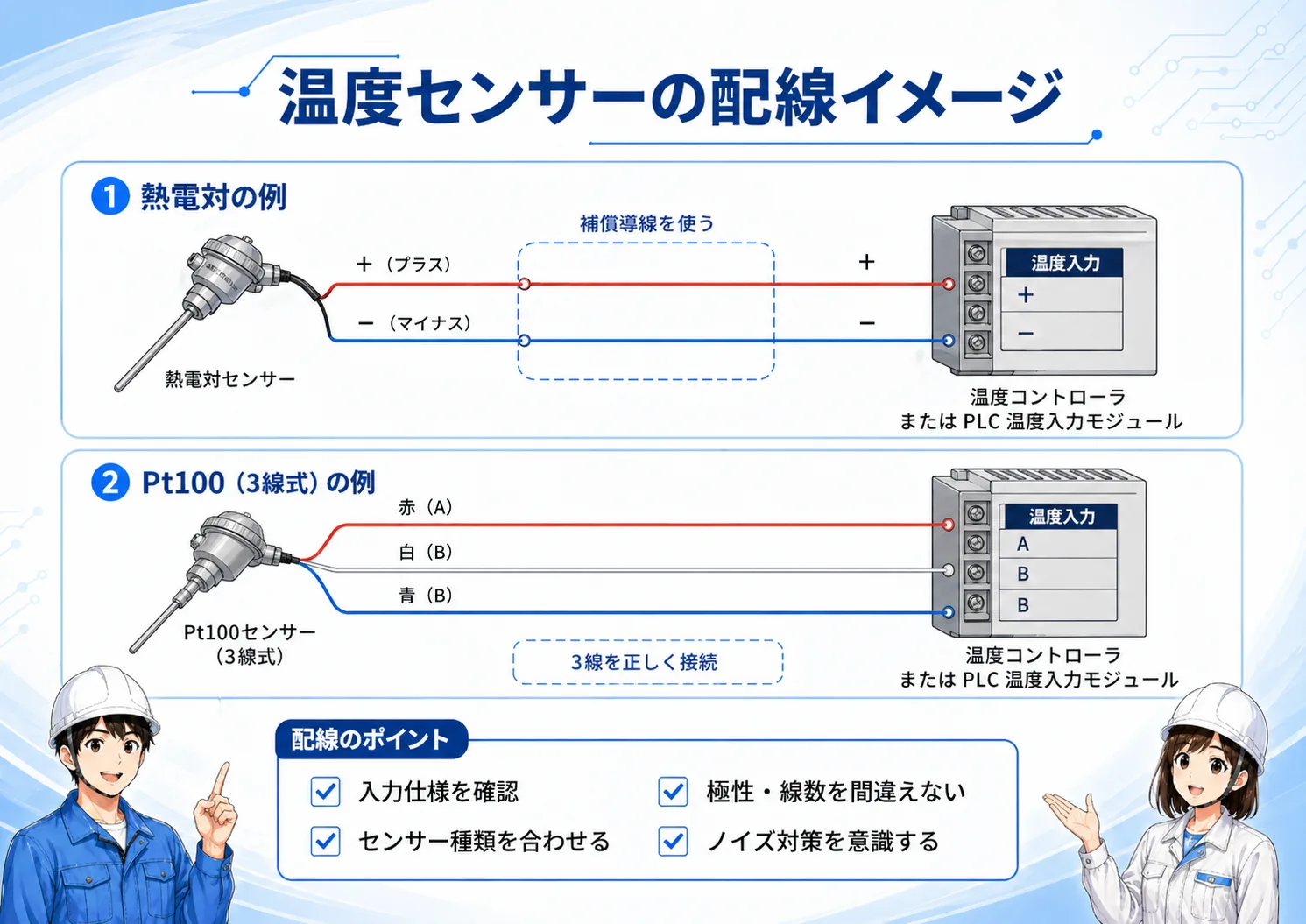 熱電対とPt100測温抵抗体の配線イメージ図