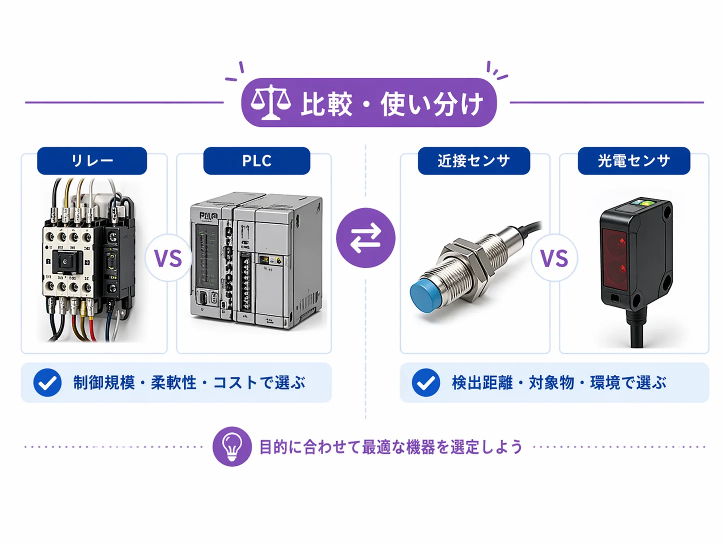比較・使い分けの記事一覧
