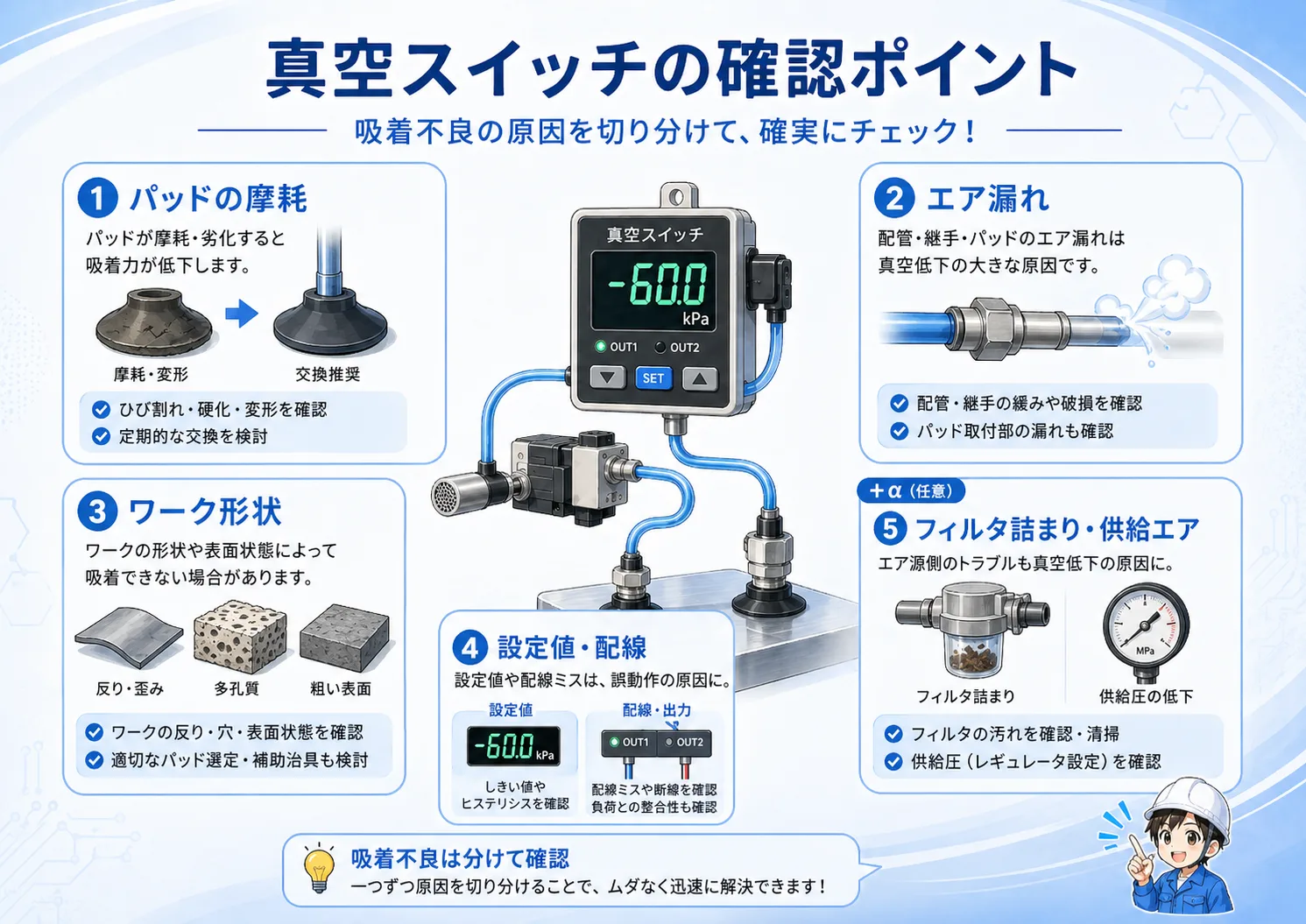 真空スイッチの確認ポイント。パッド摩耗、エア漏れ、ワーク形状、設定値と配線、供給エアを整理